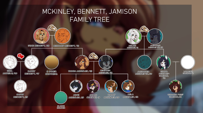 2024 anthro ashe_(inu-sama) ben_(the_dogsmith) biped bird_dog canid canine canis danny_(inu-sama) daughter_(lore) domestic_dog elderly_female elderly_male english_text family_tree father_(lore) father_and_child_(lore) father_and_daughter_(lore) father_and_son_(lore) female fur golden_retriever grandchild_(lore) granddaughter_(lore) grandfather_(lore) grandfather_and_grandchild_(lore) grandfather_and_granddaughter_(lore) grandfather_and_grandson_(lore) grandmother_(lore) grandmother_and_grandchild_(lore) grandmother_and_granddaughter_(lore) grandmother_and_grandson_(lore) grandparent_(lore) grandparent_and_grandchild_(lore) grandson_(lore) grey_body grey_fur group gynomorph_(lore) hair hi_res hunting_dog hybrid inu-sama kela_(the_dogsmith) long_ears male mammal mature_anthro mature_female mother_(lore) mother_and_child_(lore) mother_and_daughter_(lore) mother_and_son_(lore) old parent_(lore) parent_and_child_(lore) parent_and_daughter_(lore) parent_and_son_(lore) retriever rhoda_(the_dogsmith) son_(lore) text white_body white_fur wolf wolfdog