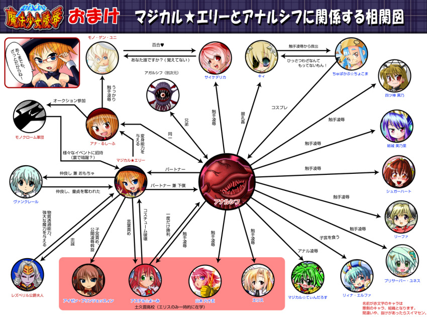 blush character_request chart diagram fukami monster open_mouth smile tentacle translation_request