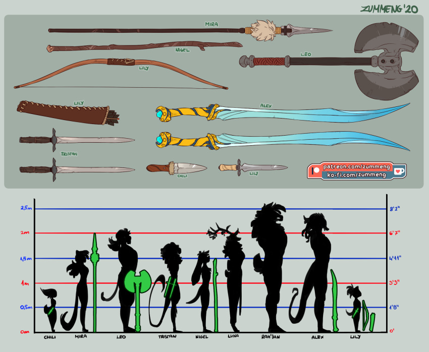 2020 alexander_(zummeng) anthro antlers arrow_(weapon) axe bone bovid bow_(weapon) caprine cephalopod chili_(zummeng) coleoid dagger daughter_(lore) deer deity demigod demon domestic_cat elemental_creature father_(lore) father_and_child_(lore) father_and_daughter_(lore) felid feline felis female flora_fauna goat group haplorhine height hi_res horn hybrid lagomorph leopold_(zummeng) leporid lily_(zummeng) lion lolicon luna_(zummeng) male mammal marine melee_weapon miralle model_sheet mollusk monkey nigel_(zummeng) octopodiform pantherine parent_(lore) parent_and_child_(lore) parent_and_daughter_(lore) plant polearm primate pseudo_hair rabbit rah_jan_(zummeng) ranged_weapon rhinoceros size_difference skull spear staff sword tentacle tentacle_hair text tristan_(zummeng) url weapon young zummeng