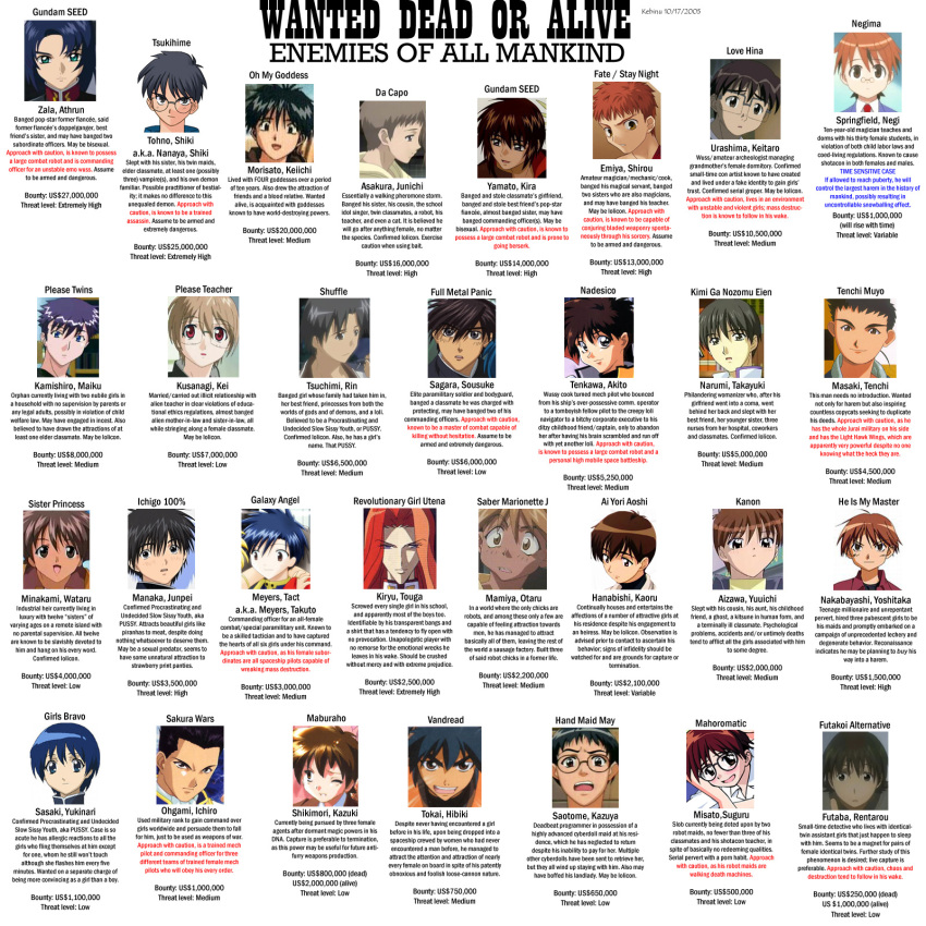 1990s_(style) 6+boys ai_yori_aoshi aizawa_yuuichi asakura_jun'ichi athrun_zala da_capo da_capo_i emiya_shirou english_text everyone fate/stay_night fate_(series) full_metal_panic futaba_rentarou futakoi_alternative galaxy_angel girls_bravo gundam gundam_seed hanabishi_kaoru hand_maid_may hibiki_tokai highres ichigo_100_percent kamishiro_maiku kanon kidou_senkan_nadesico kimi_ga_nozomu_eien kira_yamato kiryuu_touga kore_ga_watashi_no_goshujin-sama love_hina maburaho mahoromatic mahou_sensei_negima! male_focus mamiya_otaru manaka_junpei masaki_tenchi minakami_wataru misato_suguru morisato_keiichi multiple_boys nakabayashi_yoshitaka narumi_takayuki negi_springfield oh_my_goddess! onegai_teacher onegai_twins oogami_ichirou retro_artstyle saber_marionette_j sagara_sousuke sakura_taisen saotome_kazuya sasaki_yukinari shikimori_kazuki shoujo_kakumei_utena shuffle! sister_princess takuto_meyers tenchi_muyou! tenkawa_akito tohno_shiki trait_connection tsuchimi_rin tsukihime urashima_keitarou vandread wanted