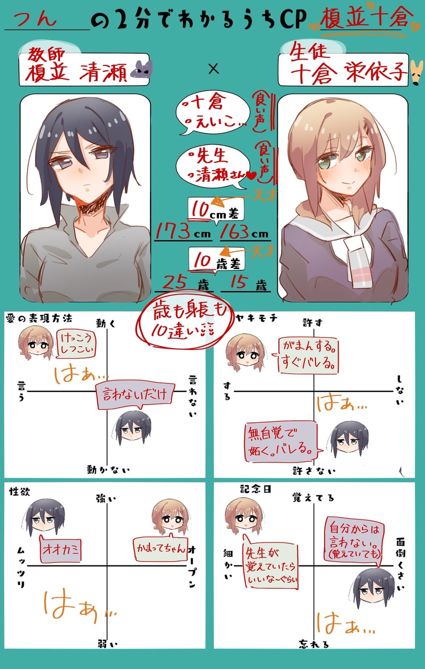 2girls age_comparison age_difference bad_id bad_twitter_id black_hair blue_eyes blush cartesian_chart chart chibi couple enami_kiyose graph green_eyes hair_ornament hairclip height_difference highres jacket looking_at_another multiple_girls nattsu_n short_hair slow_start smile teacher_and_student tokura_eiko translation_request twitter yuri