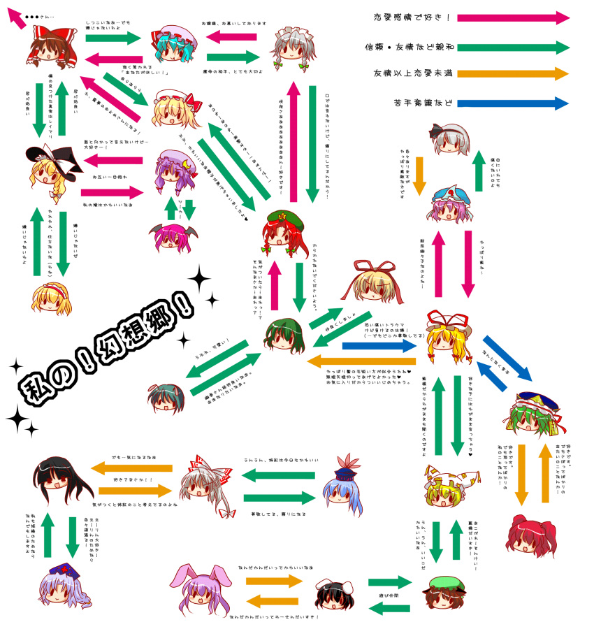 6+girls :3 :d :t alice_margatroid animal_ears asaki_shuu bat_wings blonde_hair blush_stickers brown_hair buuwa cat_ears chen chibi cirno commentary_request flandre_scarlet fujiwara_no_mokou gif_artifacts green_hair hakurei_reimu head_wings highres hong_meiling houraisan_kaguya inaba_tewi izayoi_sakuya kamishirasawa_keine kazami_yuuka kirisame_marisa koakuma konpaku_youmu long_hair maid_headdress medicine_melancholy multiple_girls onozuka_komachi open_mouth patchouli_knowledge pink_hair purple_hair rabbit_ears red_hair reisen_udongein_inaba relationship_graph remilia_scarlet saigyouji_yuyuko shiki_eiki short_hair smile solid_circle_eyes touhou translated wings wriggle_nightbug yagokoro_eirin yakumo_ran yakumo_yukari