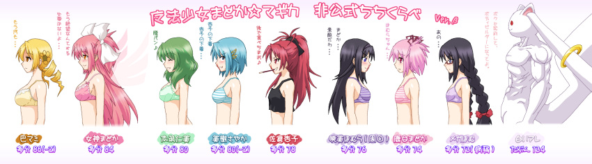 6+girls :3 ^_^ absurdres akemi_homura black_hair blonde_hair blood blue_eyes blue_hair blush bra braid breasts bust_chart closed_eyes commentary_request drill_hair dual_persona empty_eyes female_pervert flat_chest food glasses green_bra green_hair hair_ornament hair_ribbon hairband hairclip hayashiya_zankurou highres kaname_madoka kyuubee lace large_breasts lineup lingerie long_hair mahou_shoujo_madoka_magica mahou_shoujo_madoka_magica_(anime) make_a_contract medium_breasts miki_sayaka multiple_girls muscular nosebleed not_afraid_anymore pervert pink_bra pink_eyes pink_hair pocky ponytail profile purple_bra red-framed_eyewear ribbon sakura_kyoko shizuki_hitomi short_hair small_breasts spoilers striped_bra striped_clothes tank_top tomoe_mami translated twin_braids twin_drills twintails ultimate_madoka underwear underwear_only yellow_bra yellow_eyes