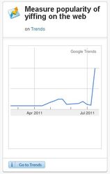 2011 chart english_text google google_trends graph humor line_graph low_res not_furry simple_background statistics text unknown_artist white_background zero_pictured