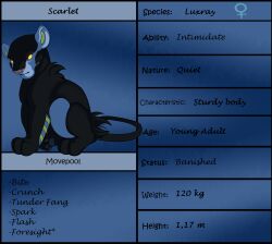  2016 3_toes arm_tuft black_body black_fur black_tail blue_body blue_fur blue_pawpads colored digital_media_(artwork) english_text feet female feral fur game_freak gender_symbol generation_4_pokemon hi_res long_tail looweezah luxray mammal model_sheet moveset multicolored_body multicolored_fur nintendo pawpads paws pink_nose pokemon pokemon_(species) quadruped red_sclera scarlet_(looweezah) shoulder_tuft sitting solo stated_adult stated_age stated_gender stated_weight symbol tail text three-quarter_view toes tuft yellow_eyes yellow_inner_ear 