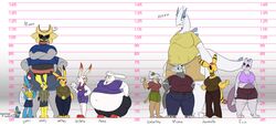  2021 3_toes 4_arms 4_fingers aggron aliasing ambiguous_gender ampharos amphibian anne_(thatoneaceguy) anthro aquatic_dragon ball barefoot belly belly_overhang belt big_belly big_breasts biped black_bottomwear black_clothing black_eyebrows black_nose black_outline black_skirt black_text blue_bottomwear blue_clothing blue_eyes blue_shirt blue_shorts blue_topwear bottom_heavy bottomwear breasts brown_clothing brown_shirt brown_topwear character_name chart claws clothed clothing cousins_(lore) crop_top crossed_arms cubone denim denim_bottomwear denim_clothing digital_media_(artwork) digitigrade dragon elemental_creature english_text eva_(thatoneaceguy) eyebrows eyelashes feet female female_anthro feral fingers flat_colors front_view full-length_portrait fully_clothed generation_1_pokemon generation_2_pokemon generation_3_pokemon generation_4_pokemon generation_8_pokemon gesture giratina green_bottomwear green_clothing green_shorts group hands_on_hips height_chart hi_res holding_ball holding_bone holding_object huge_belly hyper hyper_belly imperial_unit jeannette_(thatoneaceguy) jeans lagomorph legendary_pokemon loray_(thatoneaceguy) lugia mammal mara_(thatoneaceguy) marine metal_creature mewtwo mineral_fauna molly_(thatoneaceguy) mona_(thatoneaceguy) morbidly_obese morbidly_obese_anthro morbidly_obese_female mudkip multi_arm multi_limb mythological_creature mythological_scalie mythology navel navel_outline nintendo nude obese obese_anthro obese_female open_mouth orange_clothing orange_shirt orange_topwear outline overweight overweight_anthro overweight_female pants pichu pikachu pink_text plantigrade pokemon pokemon_(species) pokemorph portrait purple_clothing purple_shirt purple_topwear raboot red_clothing red_shirt red_topwear rodent scalie scorbunny shirt shorts sibling_(lore) simple_background sister_(lore) sisters_(lore) skirt smile standing tail text thatoneaceguy thick_thighs toes topwear valentina_(thatoneaceguy) victoria_(thatoneaceguy) waving wena_(thatoneaceguy) white_background white_body whitney_(thatoneaceguy) wide_hips yellow_clothing yellow_shirt yellow_topwear 