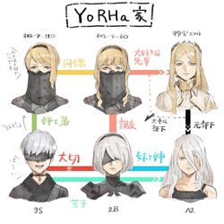  1boy 2b_(nier:automata) 5girls 9s_(nier:automata) a2_(nier:automata) black_blindfold black_hairband blindfold blonde_hair choker commander_(nier:automata) commentary covered_eyes hair_ornament hair_over_one_eye hairband highres mole mole_under_mouth multiple_girls nier:automata nier_(series) open_mouth operator_21o operator_6o relationship_graph roru_(lol_dessin) sidelocks smile translated veil white_hair 