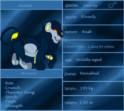  2016 4_toes akelah_(looweezah) blue_body blue_fur character_name colored digital_media_(artwork) english_text fangs feet feral fur fur_markings gender_symbol generation_4_pokemon half-closed_eyes hi_res leg_tuft looweezah luxray maktub_fanclub male markings model_sheet moveset multicolored_body multicolored_fur narrowed_eyes nintendo open_mouth paws pink_nose pink_tongue pokemon pokemon_(species) quadruped raised_foot red_eyelids shaded simple_shading solo stated_adult stated_age stated_gender stated_height stated_weight symbol tail tail_tuft teeth text toes tongue tuft yellow_inner_ear yellow_markings yellow_tail_tuft 