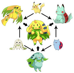 alternate_species ambiguous_gender bandai_namco bravest_warriors cartoon_hangover catbug crossover digimon digimon_(species) feral fur fusion generation_1_pokemon group hexafusion hi_res horn mammal nintendo official_art pikachu pokemon pokemon_(species) reference_image rodent simple_background terriermon unknown_artist white_background yellow_body yellow_fur