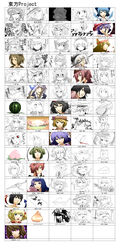  6+girls absurdres aki_minoriko aki_shizuha alice_margatroid blood broken chen cirno commentary_request cosplay daiyousei dragon_ball dragon_ball_z everyone flandre_scarlet friday_the_13th fujiwara_no_mokou hakurei_reimu harusame_(unmei_no_ikasumi) hieda_no_akyuu highres hijiri_byakuren himekaidou_hatate hinanawi_tenshi hockey_mask hong_meiling hoshiguma_yuugi houjuu_nue houraisan_kaguya ibuki_suika inaba_tewi inubashiri_momiji izayoi_sakuya jason_voorhees jason_voorhees_(cosplay) jojo_no_kimyou_na_bouken kaenbyou_rin kagiyama_hina kamishirasawa_keine kawashiro_nitori kazami_yuuka kirisame_marisa kisume koakuma kochiya_sanae komeiji_koishi komeiji_satori konpaku_youmu kumoi_ichirin kurodani_yamame letty_whiterock lily_white luna_child lunasa_prismriver lyrica_prismriver maribel_hearn mask medicine_melancholy merlin_prismriver miyamoto_shigeru mizuhashi_parsee morichika_rinnosuke multiple_girls murasa_minamitsu mystia_lorelei nagae_iku naruto naruto_(series) nazrin onozuka_komachi parody partially_translated patchouli_knowledge pyonta reisen_udongein_inaba reiuji_utsuho remilia_scarlet rope rumia saigyouji_yuyuko shameimaru_aya shiki_eiki shimenawa star_sapphire style_parody sunny_milk tatara_kogasa toramaru_shou touhou translation_request umbrella unzan usami_renko vegeta vegeta_(cosplay) watatsuki_no_toyohime watatsuki_no_yorihime wriggle_nightbug yagokoro_eirin yakumo_ran yakumo_yukari yasaka_kanako 