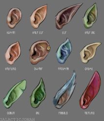  2018 ambiguous_gender anatomy_reference digital_drawing_(artwork) digital_media_(artwork) dwarf elf english_text galacticjonah gnome goblin halfling human humanoid humanoid_ears mammal model_sheet orc tagging_guidelines_illustrated text tiefling 