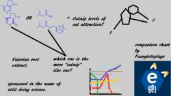  chart comparison_chart data_(disambiguation) e621 furryletsplays line_graph mollecules question_mark science 