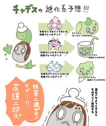  2023 alcremie anthro cake ch_yoshino dessert fakemon food generation_2_pokemon generation_5_pokemon generation_8_pokemon generation_9_pokemon humanoid ice_cream japanese_text matcha_(tea) milk_tea miltank nintendo pokemon pokemon_(species) poltchageist text translation_request vanilluxe 