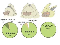  4:3 angoramon angoramon_(ghost_game) anthro bandai_namco chart digimon digimon_(species) digimon_ghost_game evolutionary_family group hi_res humor japanese_text lagomorph lamortmon leporid long_ears male mammal mkz_kabeuchi pie_chart ponytail_ears rabbit symbareangoramon text translation_request trio 