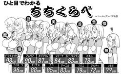  6+girls aeru_(simoun) alti_(simoun) amuria blush breasts bust_chart caimu_(simoun) closed_eyes commentary_request dominura_(simoun) flat_chest floe_(simoun) greyscale kino_yuugara limone_(simoun) lineup long_hair looking_down mamiina_(simoun) monochrome morinas_(simoun) multiple_girls neviril_(simoun) paraietta_(simoun) profile rodoreamon_(simoun) short_hair simoun simple_background squiggle white_background yun_(simoun) 