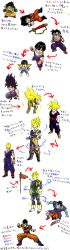  absurdres adult aura dbz dragon_ball dragon_ball_z dragon_ball_z evolution highres kid_gohan long_image muscle older power rice son_gohan super_saiyan tall_image teen_gohan teenage untranslated young younger 